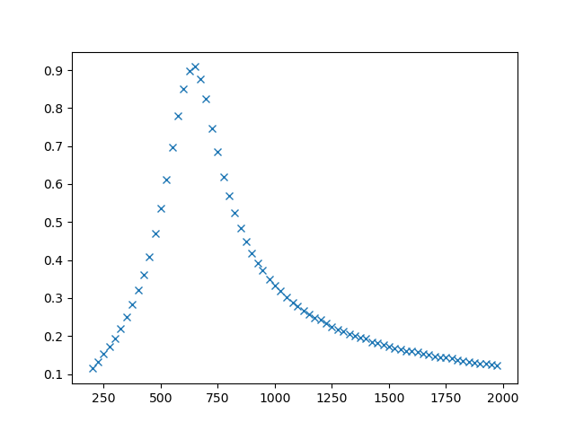 The filter-resp